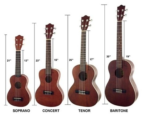 ukelele lessons London